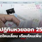 หวยออกวันไหนงวดนี้